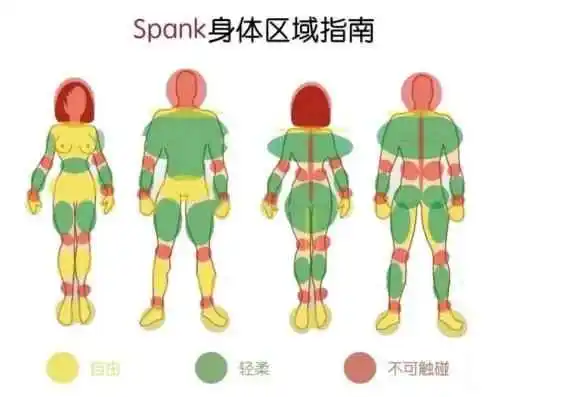 【西檬之家】BDSM DS关系入门：新手必知的核心术语与SSC原则